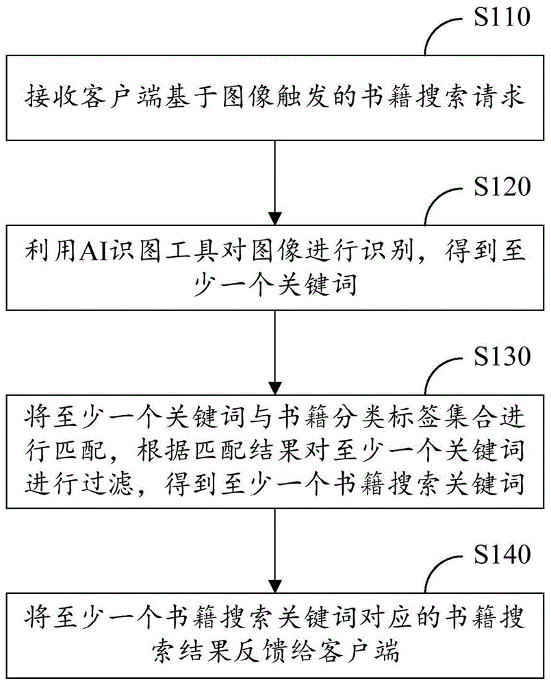 书籍搜索方法、计算设备及存储介质与流程