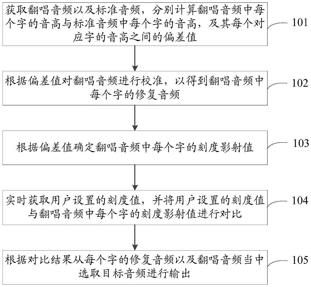 音频校准方法、装置及存储介质与流程