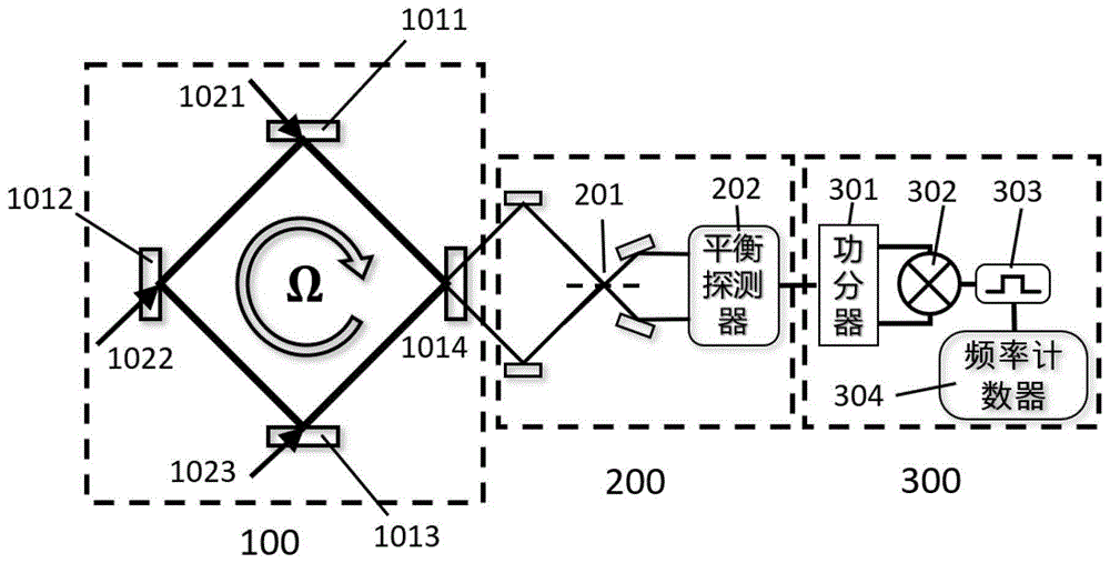 一种基于相敏外差测量的被动式激光陀螺仪的制作方法