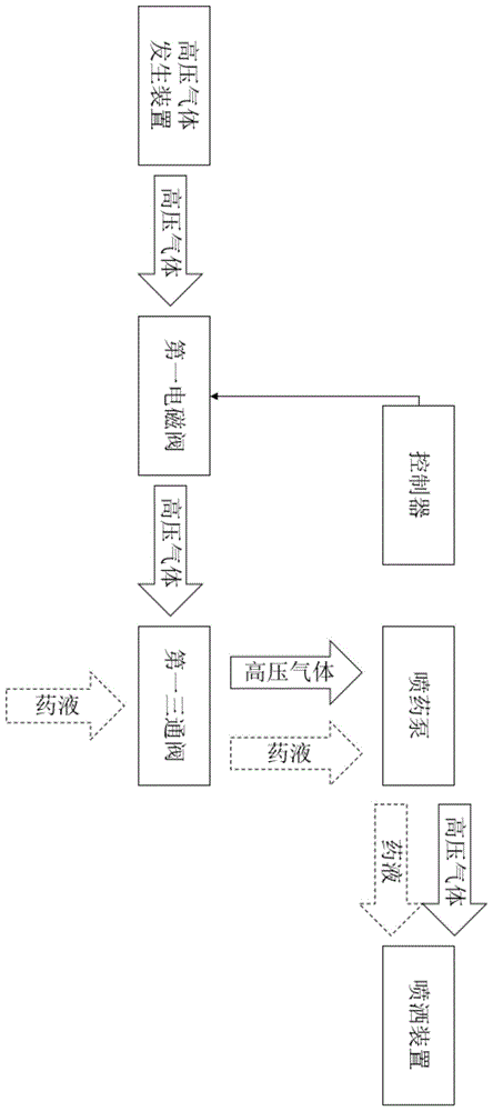 防冻喷药装置的制作方法