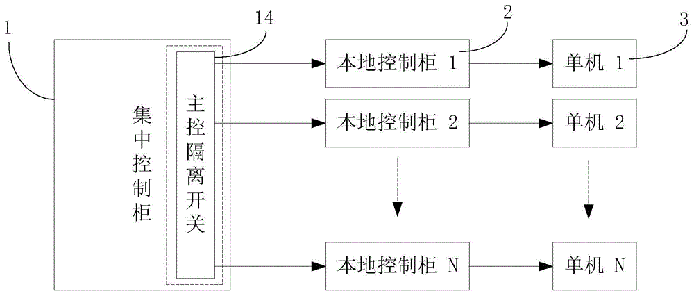 一种组合锯切机组的控制电路的制作方法