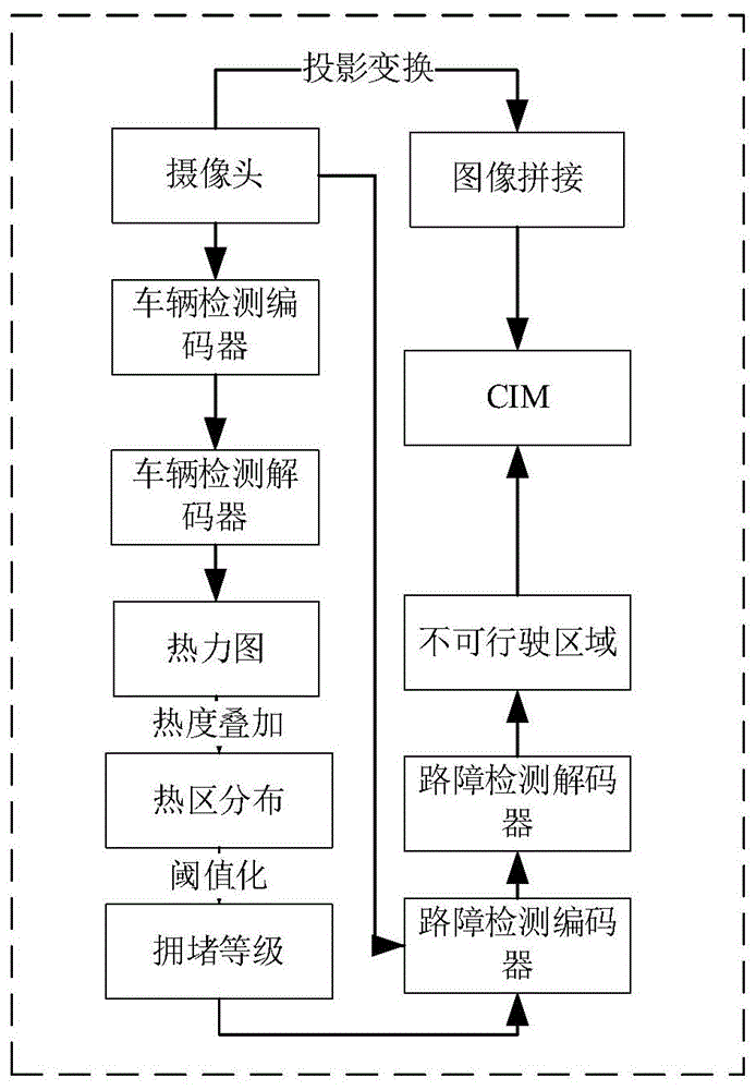 基于车辆密度感知的城市可行驶区域CIM信息处理方法与流程