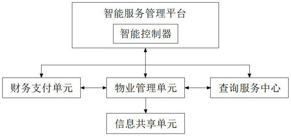 一种基于大数据的人工智能服务平台管理系统的制作方法