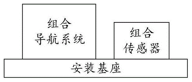 组合导航安装装置及安装方法与流程