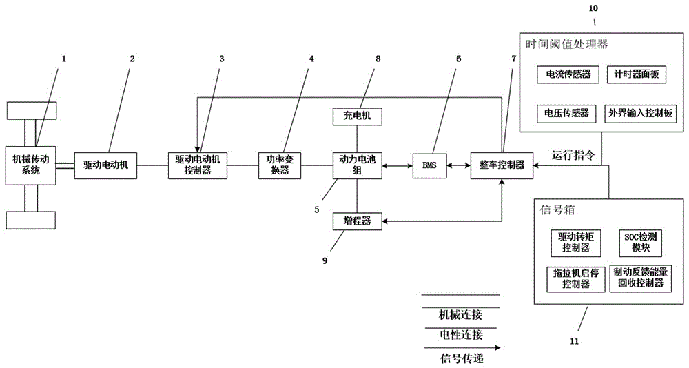 一种增程式电动拖拉机控制方法及其系统与流程