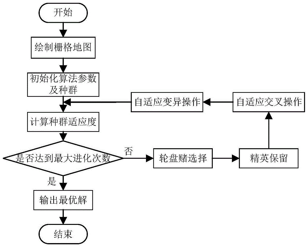 一种基于改进遗传算法的移动机器人路径规划方法与流程