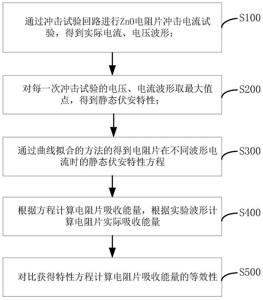 一种ZnO电阻片吸收能量等效分析方法、装置及介质与流程