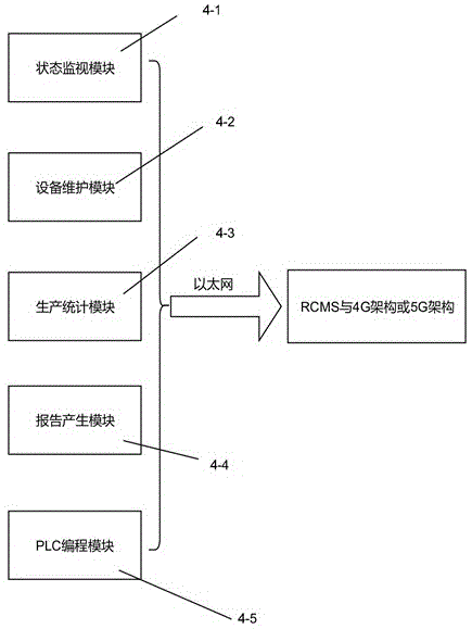 港口码头在线振动监测系统的制作方法