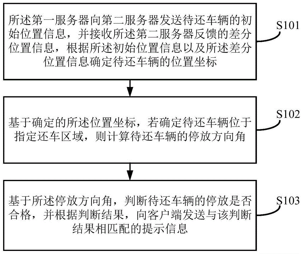 一种还车检测的方法、系统及装置与流程