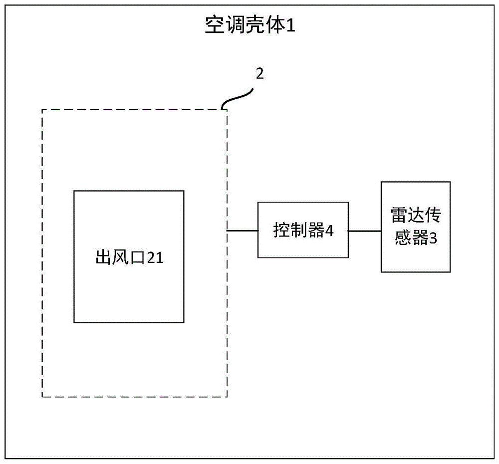 一种空调器的制作方法