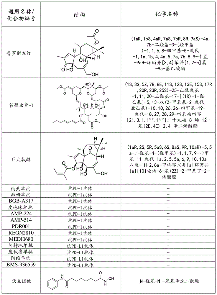 苯甲酰胺化合物的制作方法