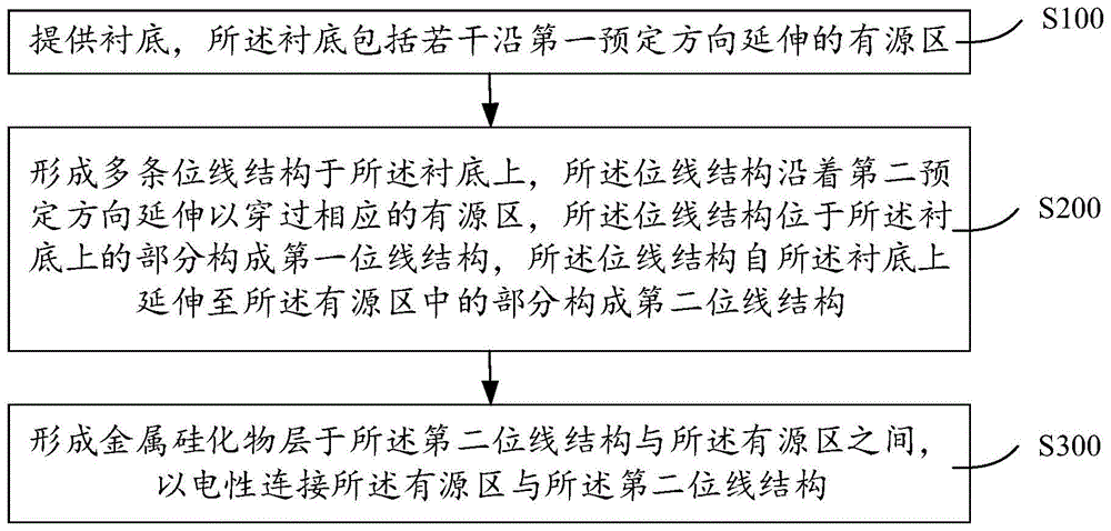 存储器的制作方法