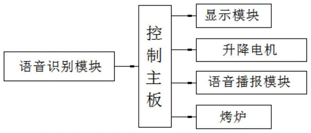 一种带有语音控制家电的茶几组件的制作方法