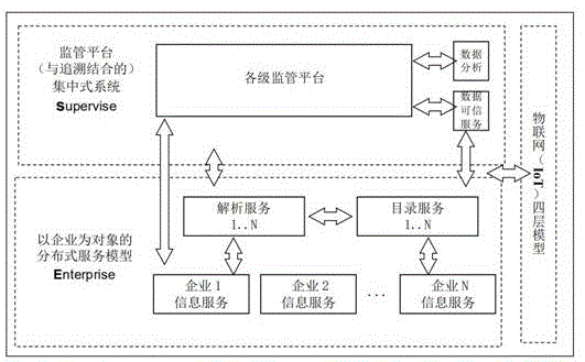 一种基于物联网的电子追溯系统的制作方法