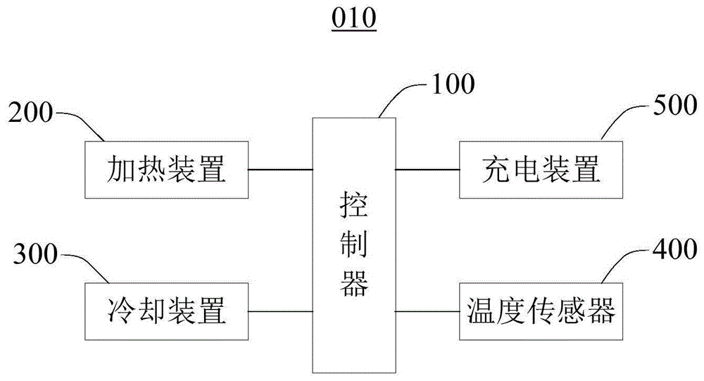 电池充电方法、系统、汽车和计算机可读存储介质与流程