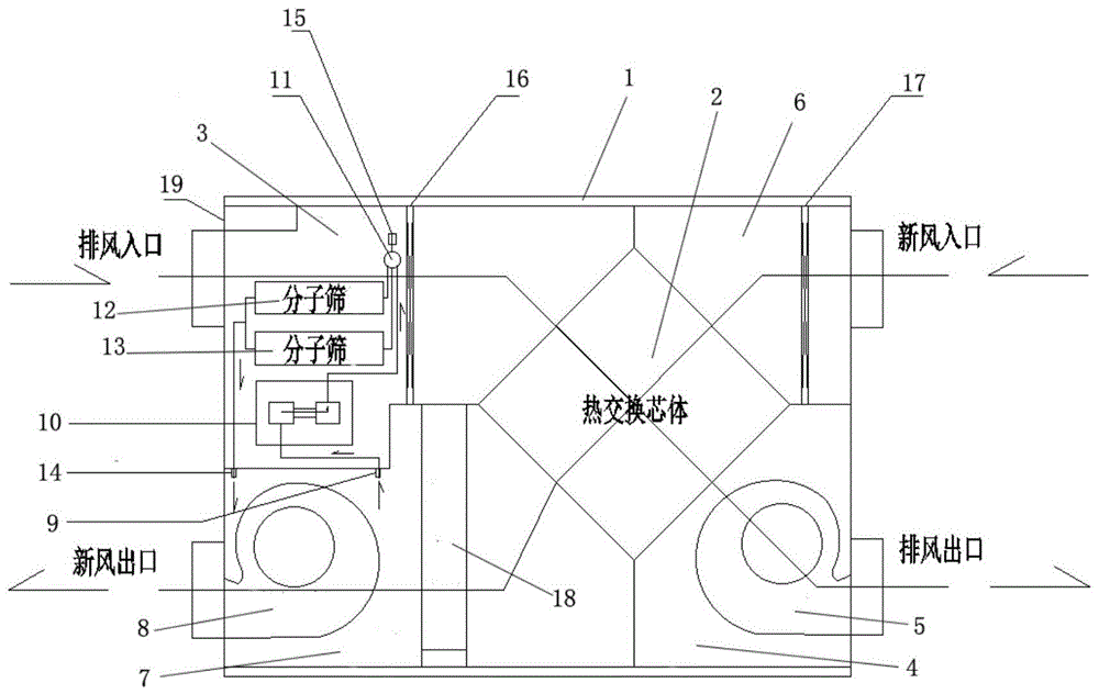 一种增氧式新风净化机的制作方法