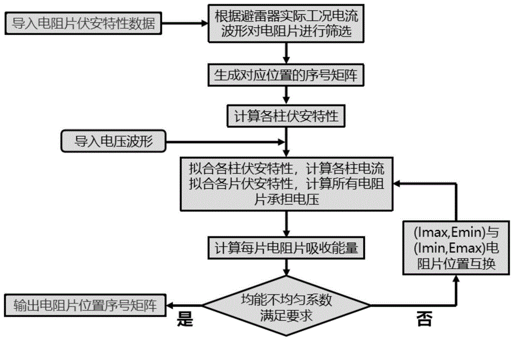 一种多柱并联避雷器组均能配组方法、装置及介质与流程