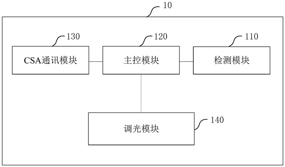 灯具保护电路及灯具的制作方法