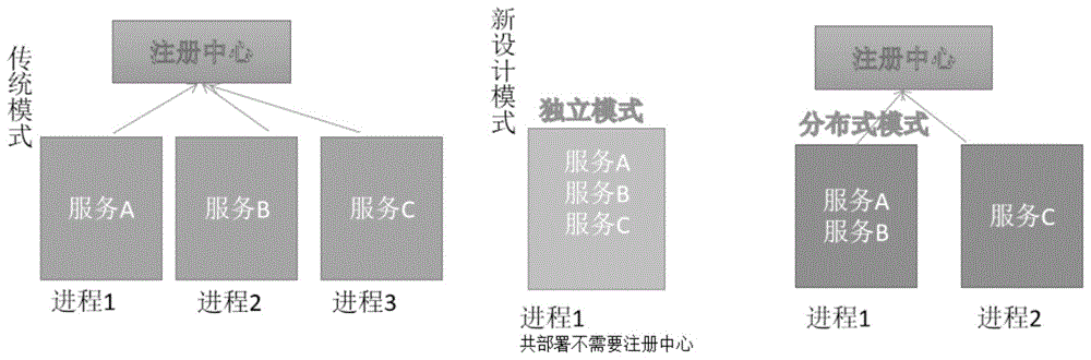 微服务多场景部署适配设计模型的制作方法