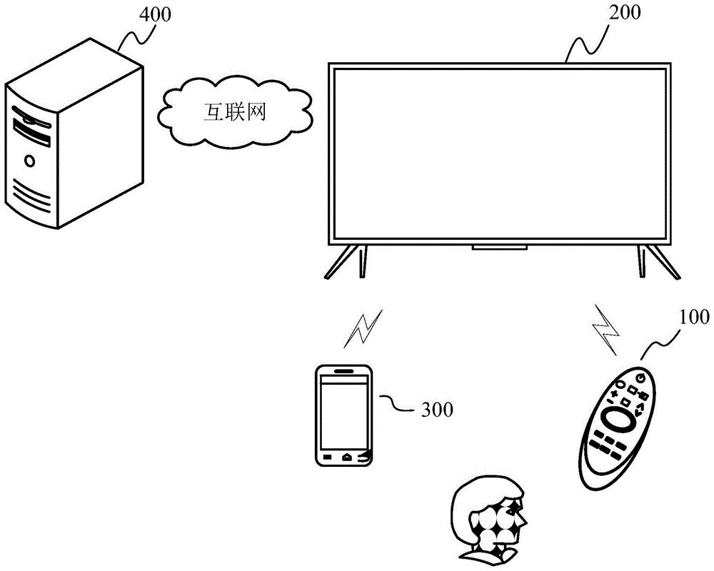 显示设备及信息显示方法与流程