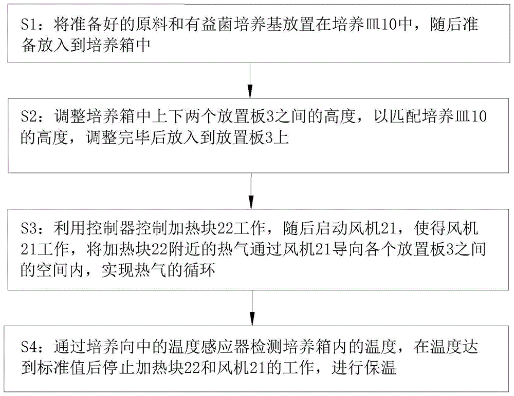 一种有益菌培养基及培养方法与流程