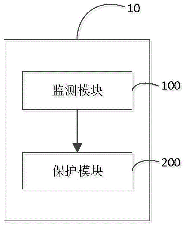 适用于储能系统的保护装置的制作方法