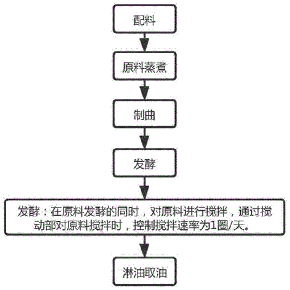 一种高盐高醇稀态发酵酱油的酿造方法及其酿造装置与流程