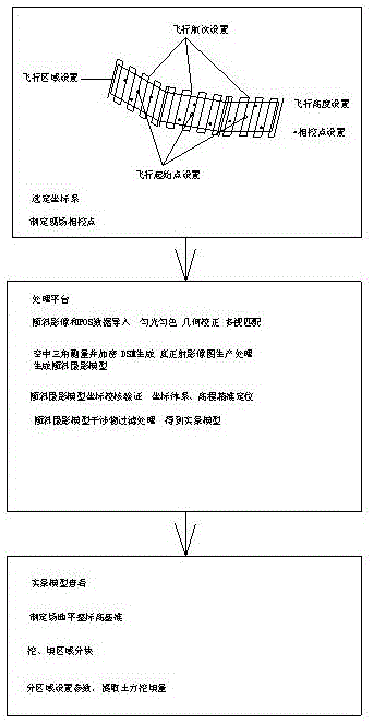 基于倾斜摄影实景模型的复杂地形场地平整土方计算方法与流程