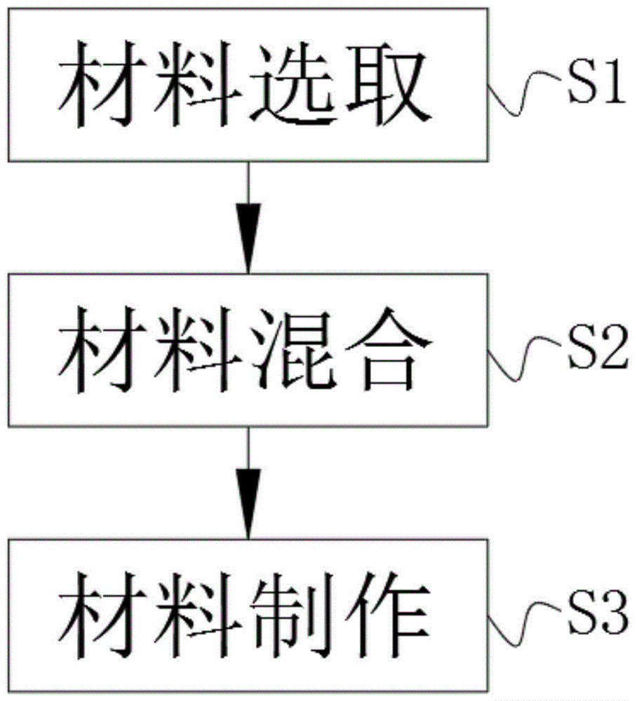 一种降温廊架材料的制作方法及应用与流程