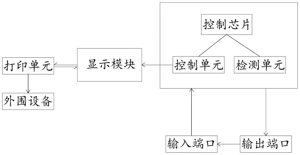 一种具有自检功能的AGV控制主板的制作方法