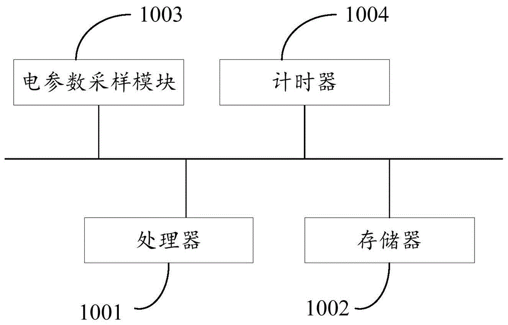 电参数采样方法、采样装置、耳机和可读存储介质与流程