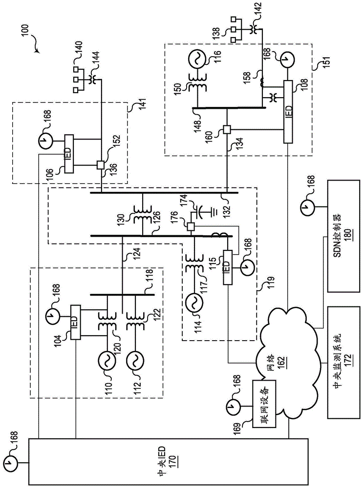 软件定义的网络中基于时间的网络操作简档的制作方法