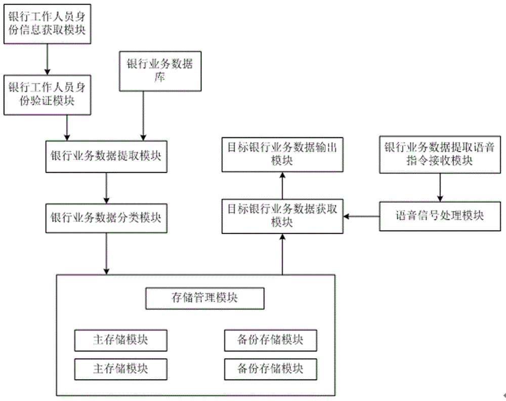 一种基于人工智能的银行业务管理系统的制作方法