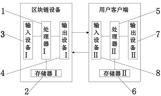 一种能源碳排放配额交易方法和装置与流程