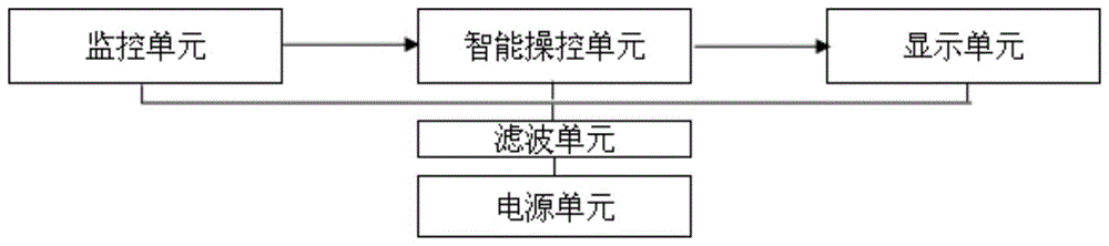 一种变配电智能终端监测装置的制作方法