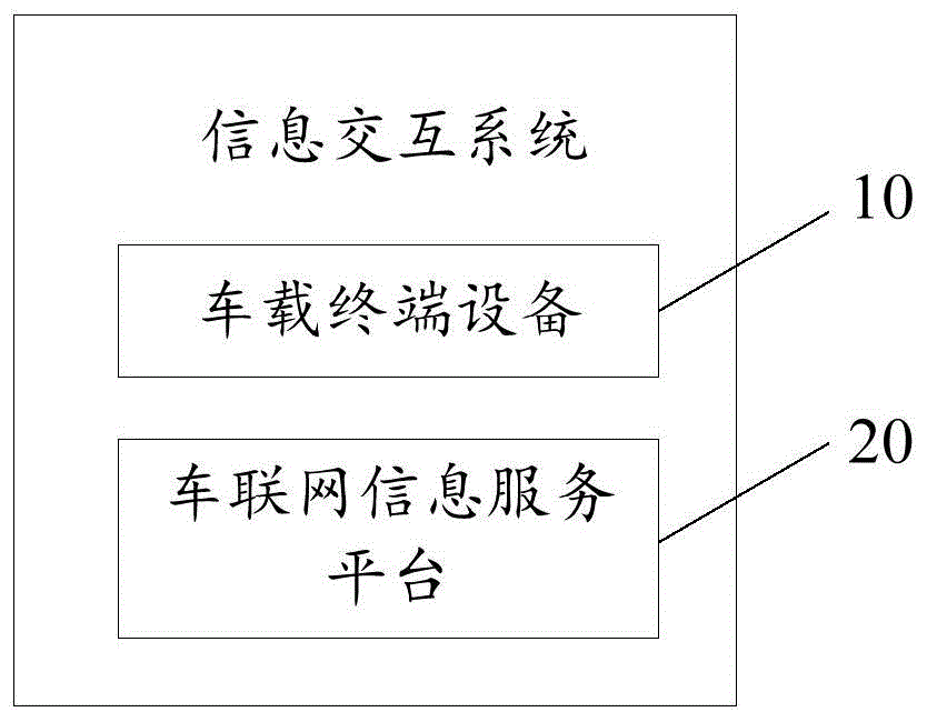 信息交互系统及方法与流程