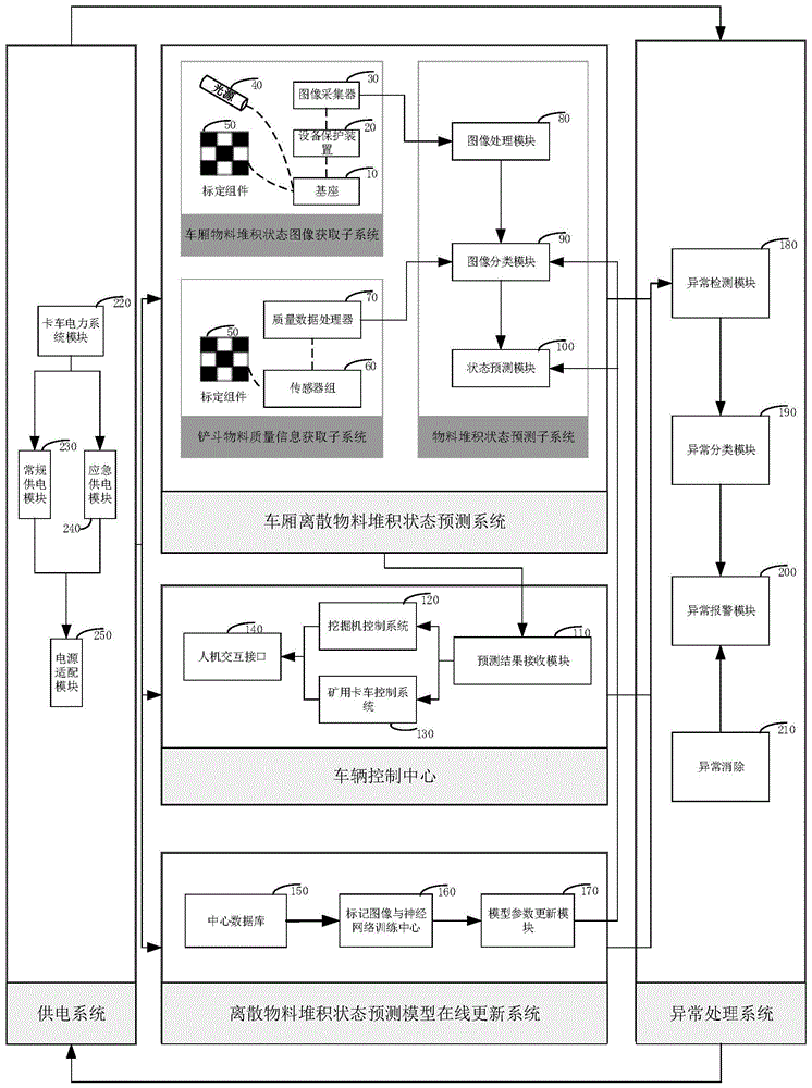 一种离散物料堆积状态智能在线预测装置及预测方法与流程