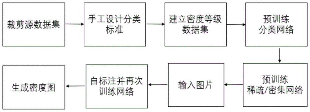 基于场景分类和多尺度特征融合的复杂场景人群计数方法与流程