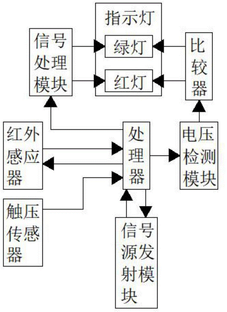 一种太阳能板预警防盗系统的制作方法