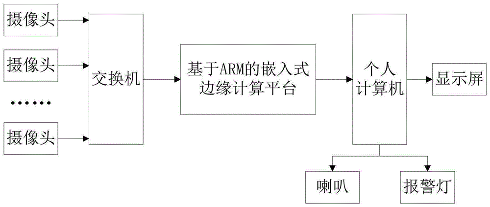 一种油库安防方法、系统、装置和存储介质与流程