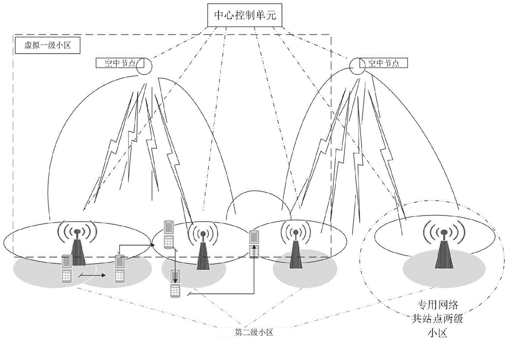 移动通信网络的组网系统、方法及终端接入方法与流程