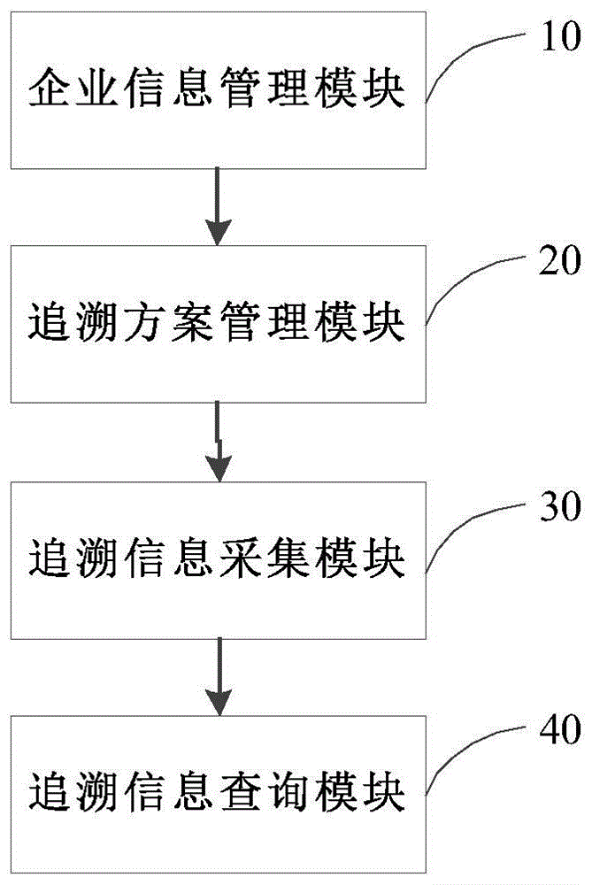 一种适合不同追溯链产品的系统及配置方法与流程