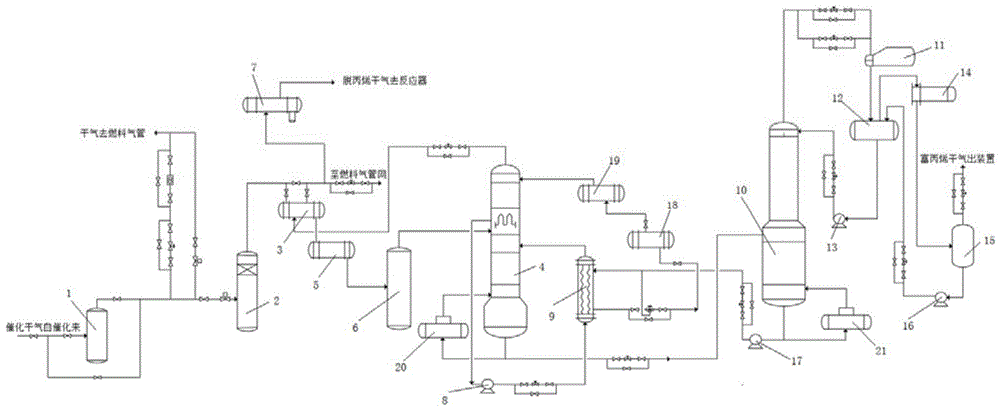 一种提高干气中乙烯和丙烯利用率的装置的制作方法