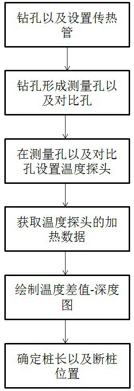 一种基桩断桩以及桩长检测方法与流程