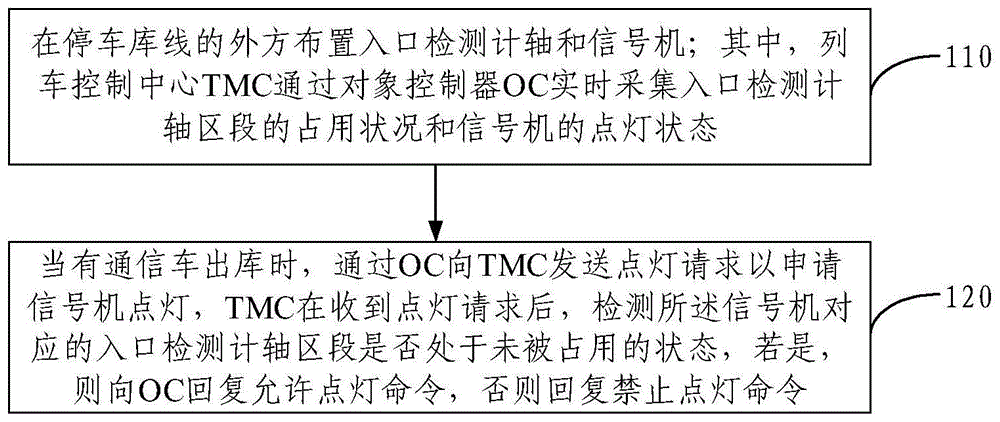 基于TMC的列车入口检测方法与流程