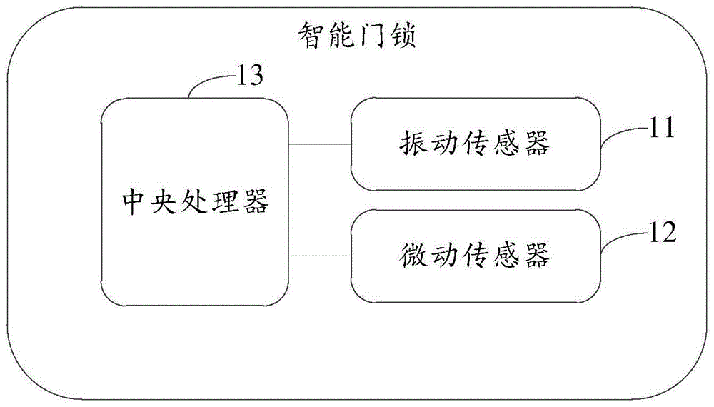 一种智能门锁的制作方法