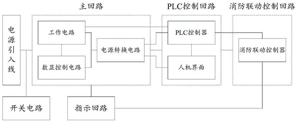 一种消防泵自动巡检控制设备及其电气控制电路的制作方法