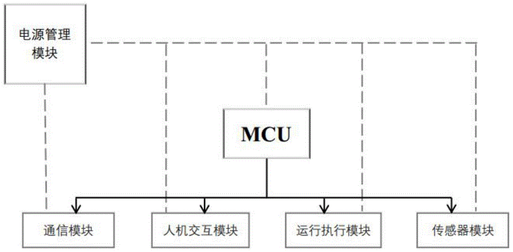 一种新型节能智能车的制作方法