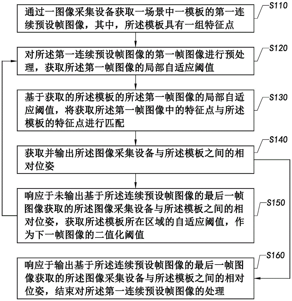 基于模板的空间定位方法、空间定位装置，电子设备及计算机可读存储介质与流程