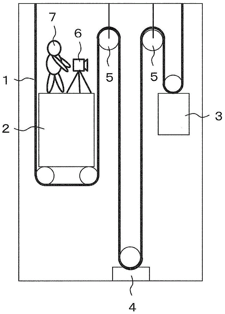 电梯的悬吊体张力测定装置的制作方法